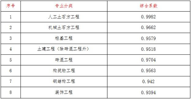 工程造价,米兰体育-米兰online(中国)
