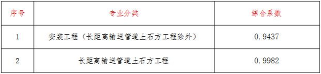 工程造价,米兰体育-米兰online(中国)
