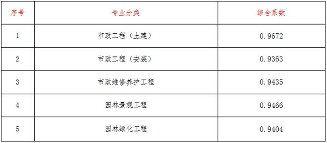 工程造价,米兰体育-米兰online(中国)
