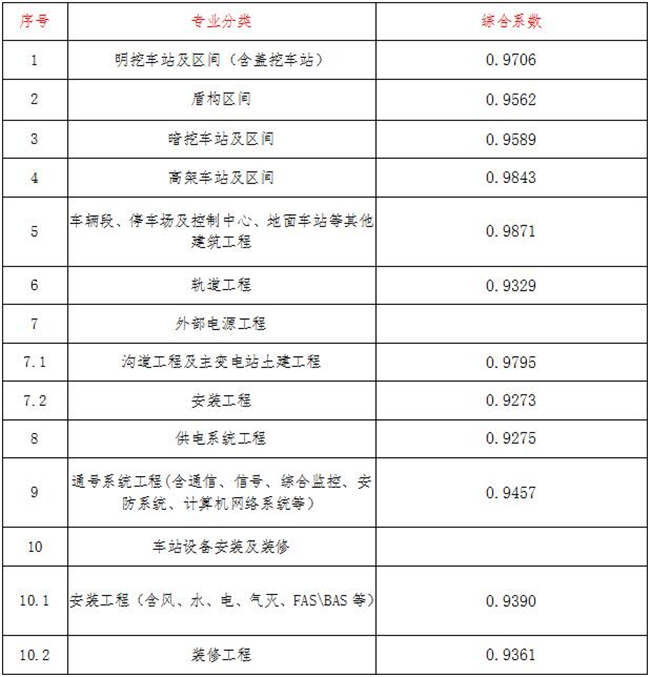 工程造价,米兰体育-米兰online(中国)

