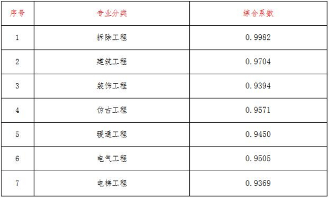 工程造价,米兰体育-米兰online(中国)
